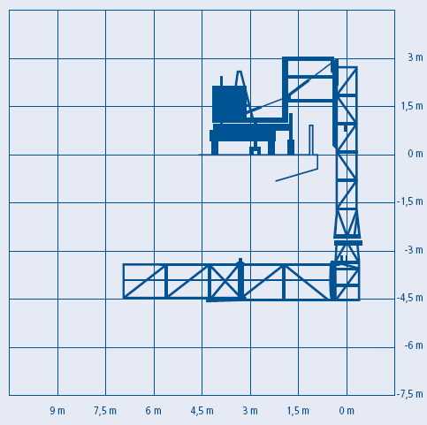Mostní prohlížečka na přívěsu MBI 70-1/S (schéma)